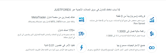 يمكن لعملاء هذا الوسيط التداول على 183 أصلًا برافعة مالية قصوى تصل إلي 1: 3000.