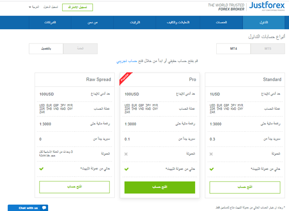 يقدم وسيط الفوركس JustForex ثلاثة أنواع من الحسابات بدون عمولات، بالإضافة إلي واحد بفروق خام