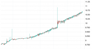 شارت الريال السعودى مقابل الليرة التركية