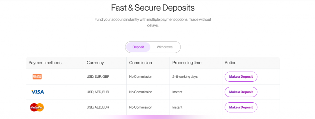 deposit and withdrawl at trade247
