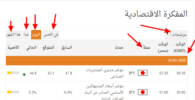 الاجندة الاقتصادية