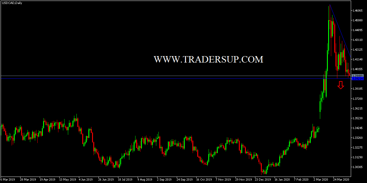 300 cad to usd 300 cad to usd
