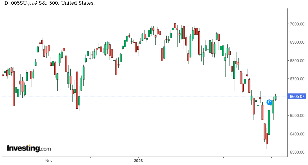 مؤشر S&P 500 يقترب من الحسم: صعود هادئ عند حافة القمم