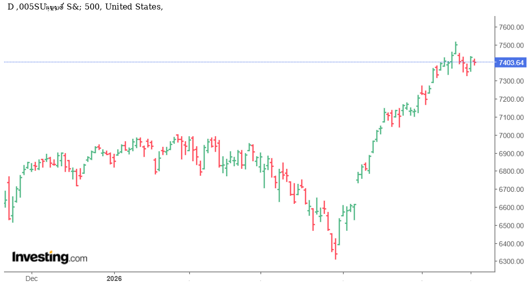 هل ينجح مؤشر SPX500 في اختراق القمة أم يبدأ التصحيح؟