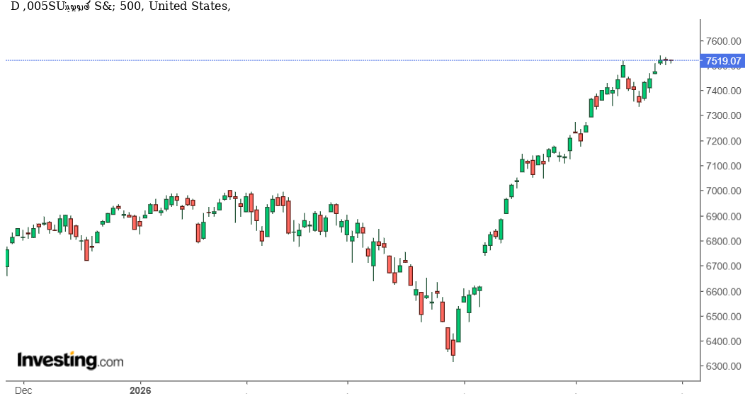 مؤشر S&P 500 يقترب من قمة تاريخية جديدة: هل يواصل سباكس الصعود؟