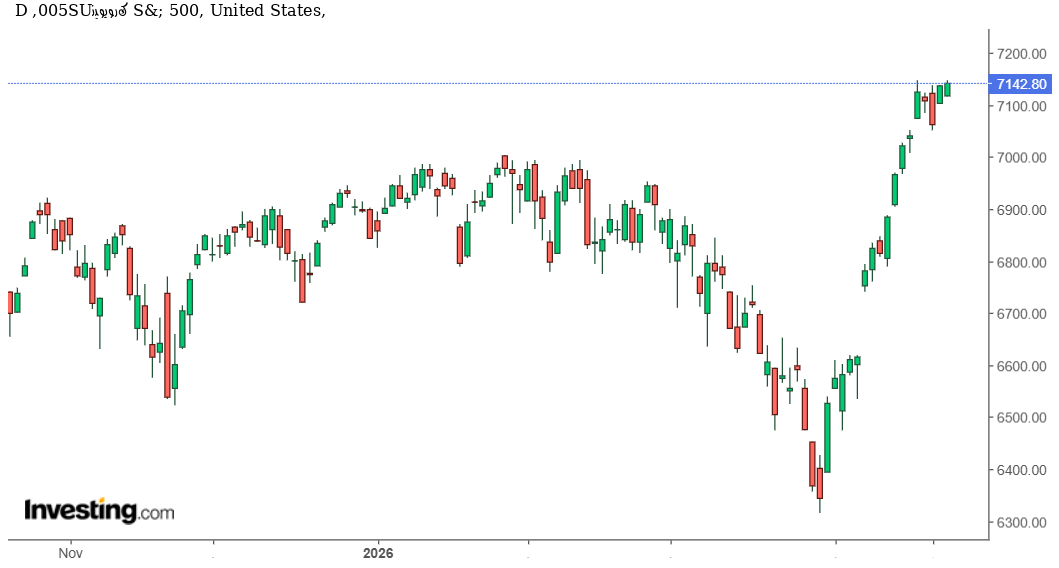 مؤشر ستاندرد آند بورز 500 عند الذروة: صعود هادئ فوق القمة يختبر قوة السوق