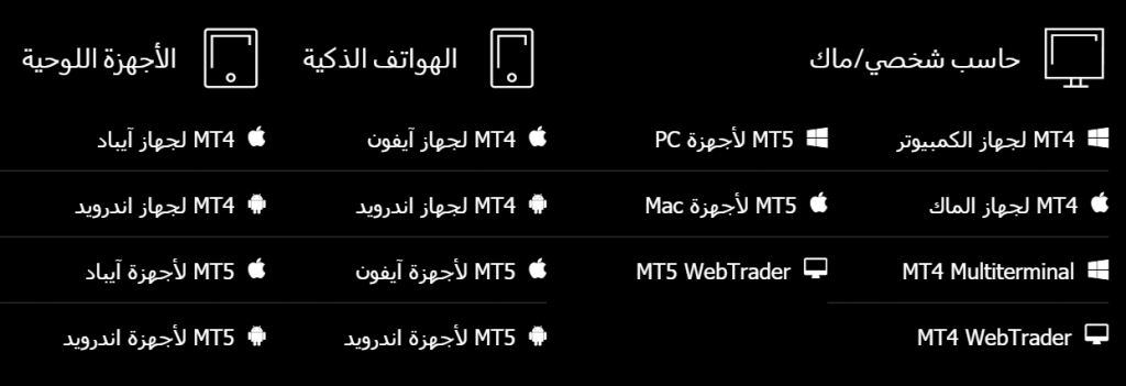 الاجهزة المتاحة عليها اكس ام