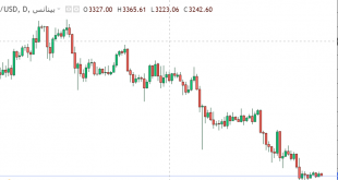 شارت عملة الايثيريوم