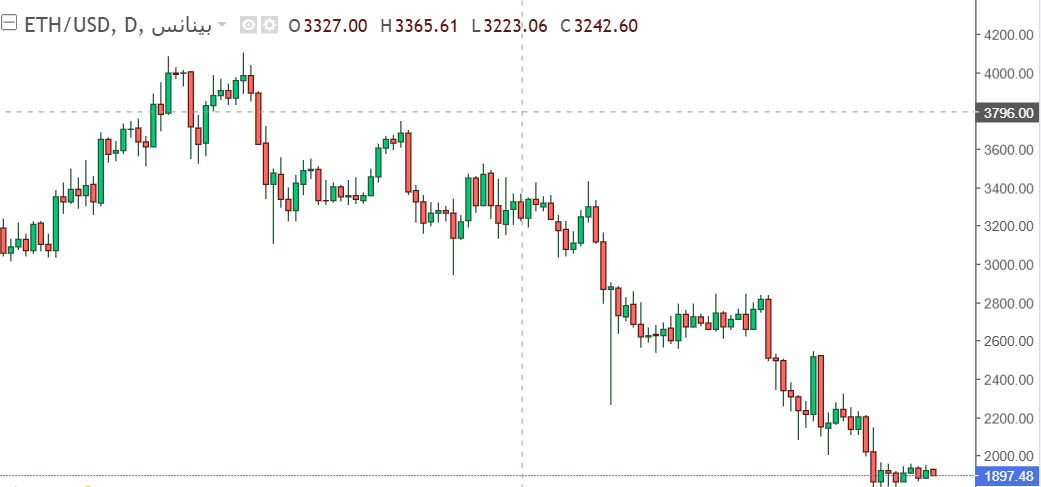 الإيثيريوم يحافظ على مكاسبه عند 1,895 دولارًا – هل يتجه نحو اختراق 2,000 دولار؟