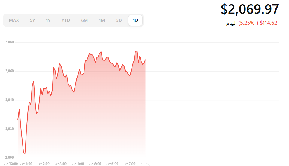 تراجع ملحوظ في سعر العملة الرقمية الإيثيريوم ETH في السوق اليوم