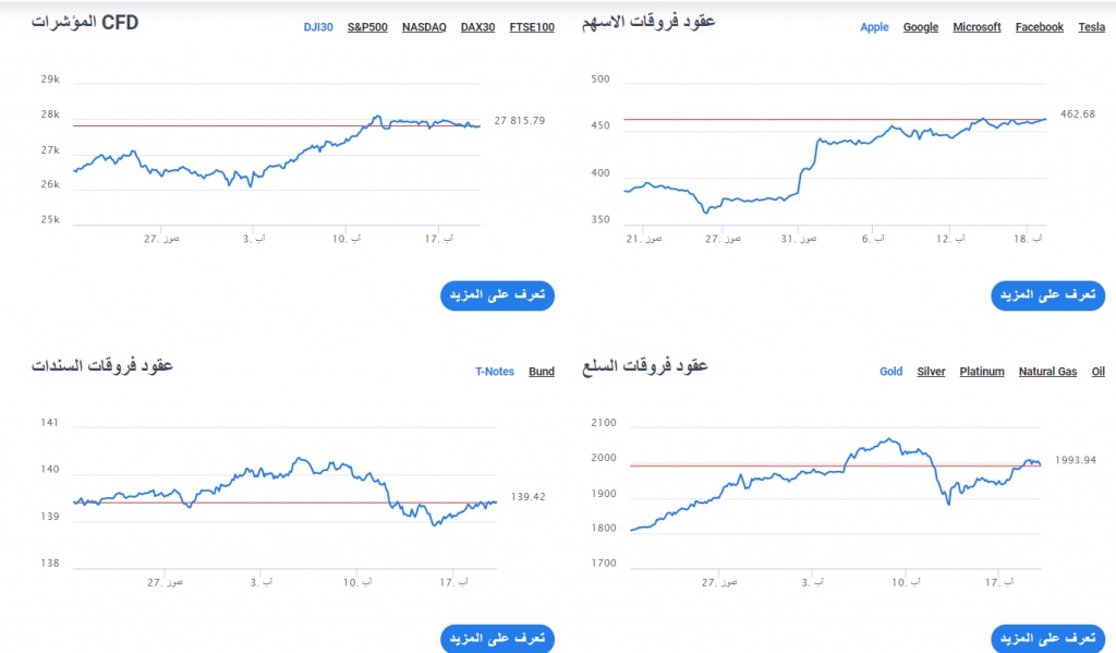 الاسواق المتاحه