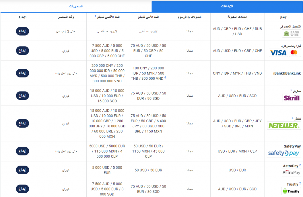 الايداع