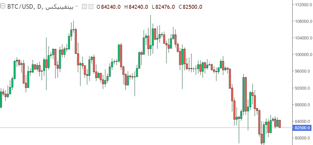 البيتكوين يتراجع إلى 82,566 دولارًا – تصحيح مؤقت أم بداية موجة هبوط؟