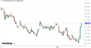 شارت الدرهم الإماراتي مقابل الجنيه المصري