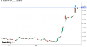 شارت الدولار مقابل الجنيه المصري