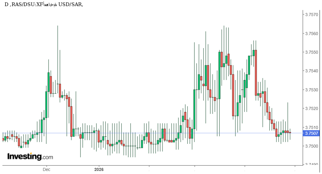 تحليل احترافي USD/SAR وتوقعات السوق: هل يستمر استقرار الدولار الريال السعودي أم تظهر حركة مفاجئة خارج النطاق؟