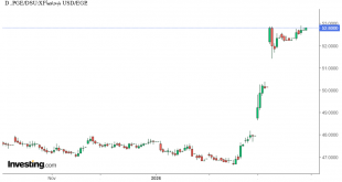 شارت الدولار مقابل الجنيه المصرى