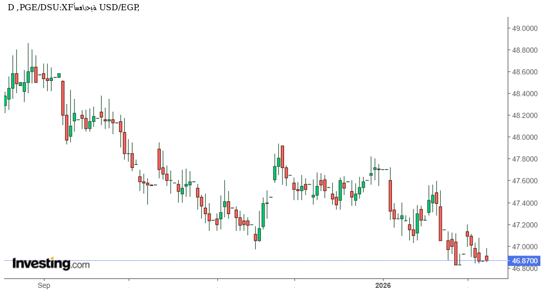 الدولار أمام الجنيه المصري: استقرار نسبي وسط تقلبات محدودة في السوق