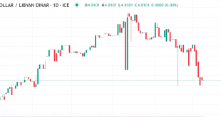 الدولار مقابل دينار ليبي