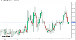 شارت الدولار مقابل ريال سعودي