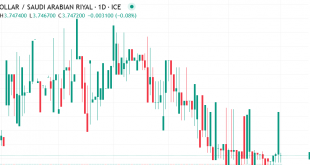 الدولار مقابل ريال سعودي