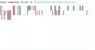 الدولار مقابل ريال عماني