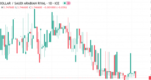 الدولار مقابل ريال سعودي