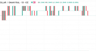 الدولار مقابل ريال عماني