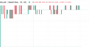 الدولار مقابل ريال عماني