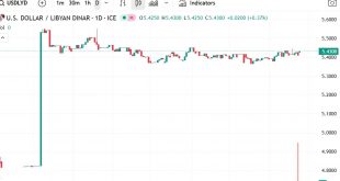 شارت الدولار مقابل الدينار الليبى