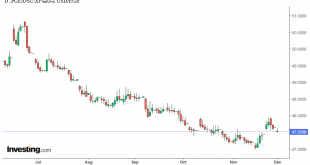 شارت الدولار مقابل الجنيه المصرى