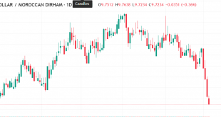 الدولار مقابل درهم مغربي