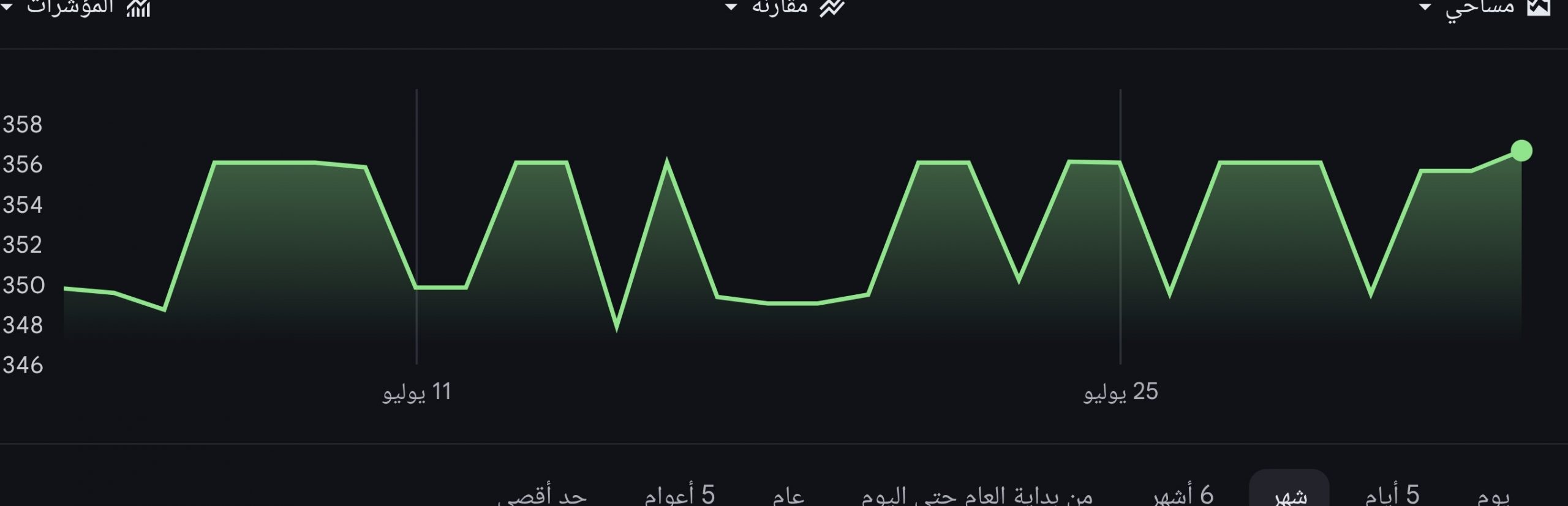 ما الذي ينتظر سعر AED/IQD الدينار الأردني مقابل الدرهم الإماراتي خلال الفترة القادمة؟