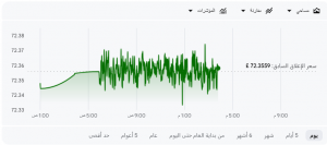 شارت الدينار الاردنى مقابل الجنيه المصرى