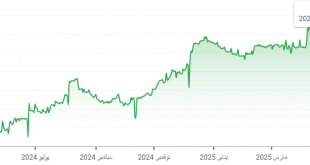 شارت الريال السعودى مقابل الجنيه المصرى