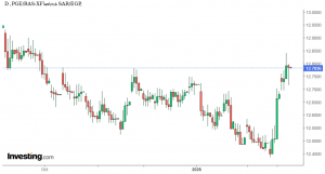 شارت الريال السعودي أمام الجنيه المصري