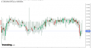شارت الريال السعودى مقابل الدرهم الاماراتى