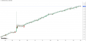 شارت الريال السعودي مقابل ليرة تركي