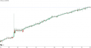 شارت الريال السعودي مقابل ليرة تركي