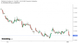 شارت الريال السعودى/ الجنيه المصرى