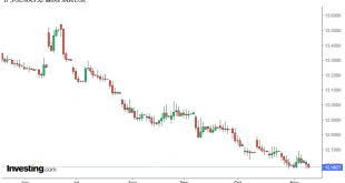 شارت الريال السعودى/جنيه مصرى