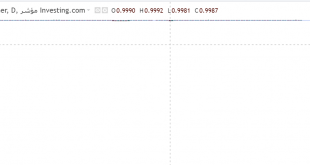 العملة الرقمية تيثر