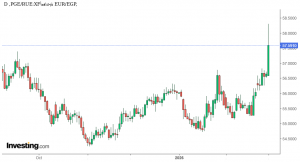شارت اليورو مقابل الجنيه المصري