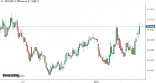 شارت اليورو مقابل الجنيه المصرى