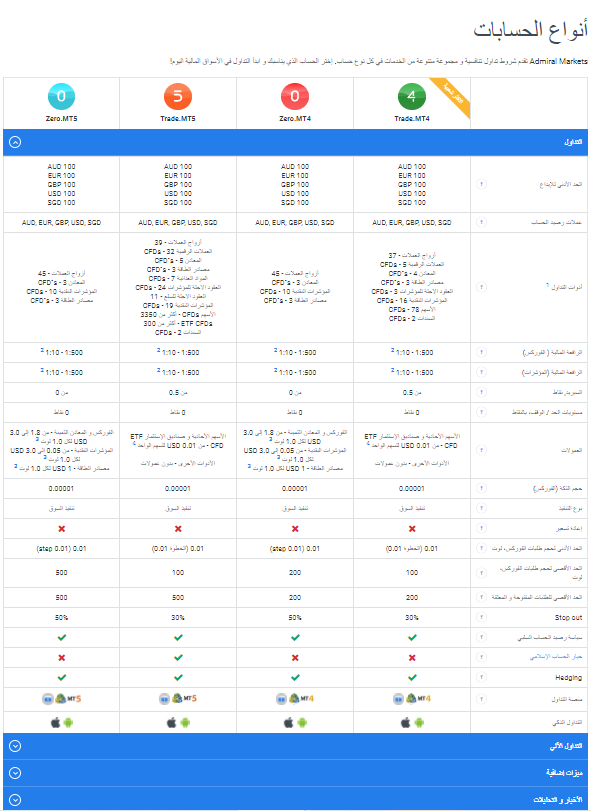 انواع الحسابات