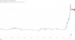 شارت ايثريوم
