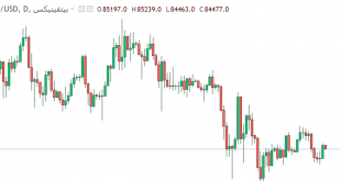 شارت عملة بيتكوين