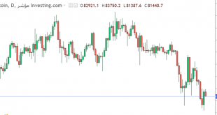 شارت عملة البيتكوين