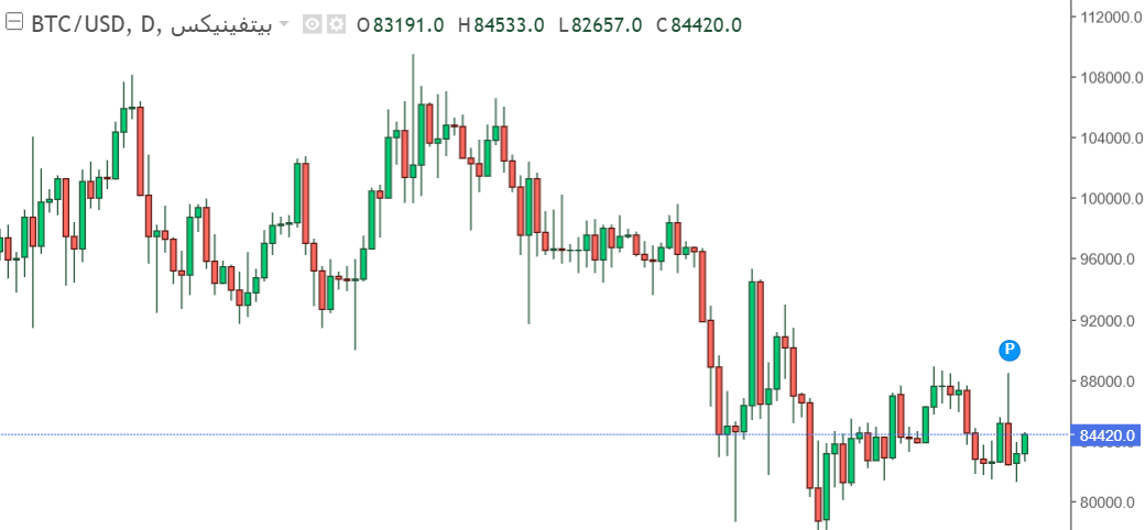 توصيات عملة البيتكوين: زخم صاعد ولكن المقاومة تقترب