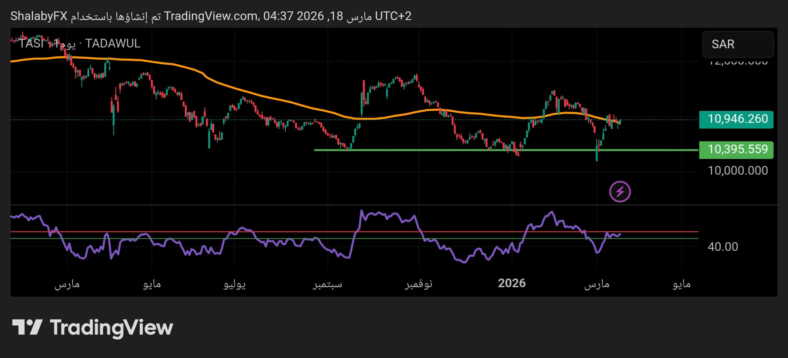 هل يستقر المؤشر العام السعودي فوق مستويات المقاومة الحالية؟